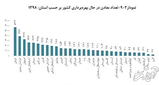 تعداد زنان شاغل در معدن چقدر است؟